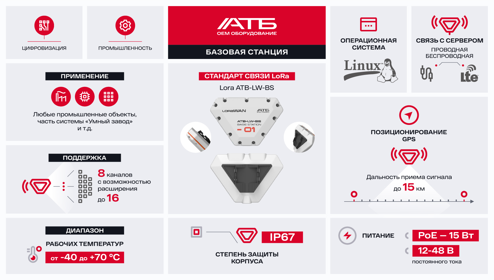 Базовая станция Lora ATB-LW-BS | АТБ ОЕМ