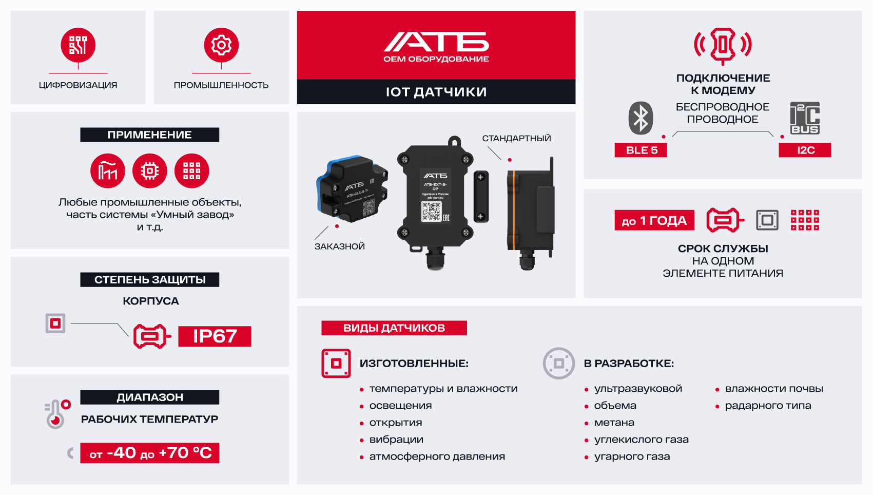 ATB-EXT-S-R Датчик радарного типа I2C