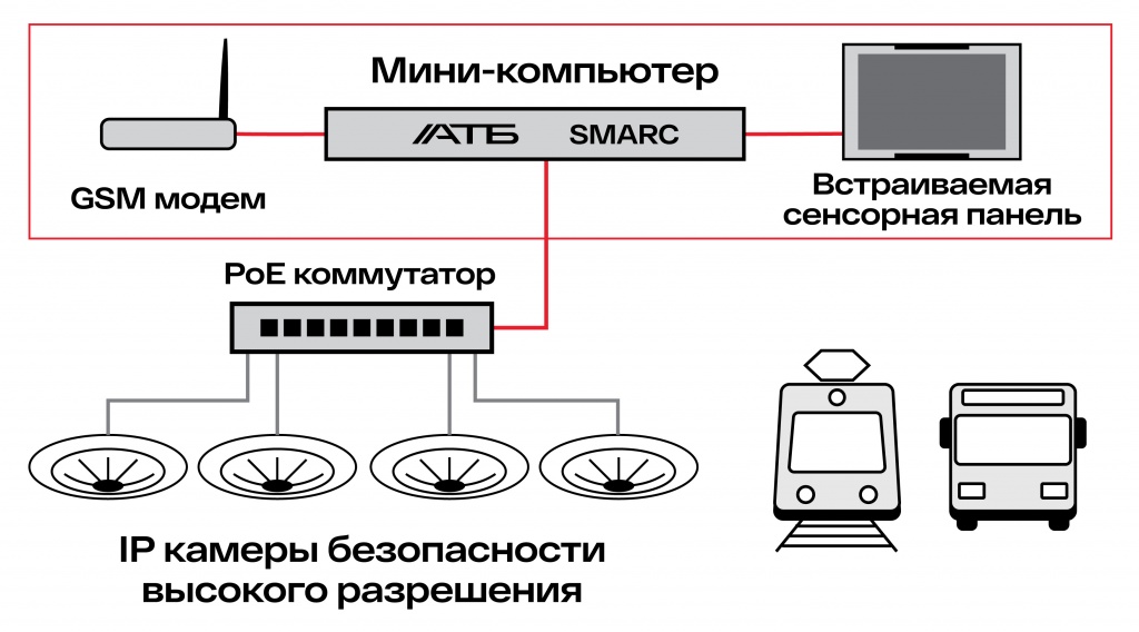 Контроль транспорта.jpg Контроль транспорта.jpg
