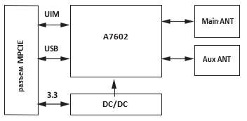 Функциональная схема модуля