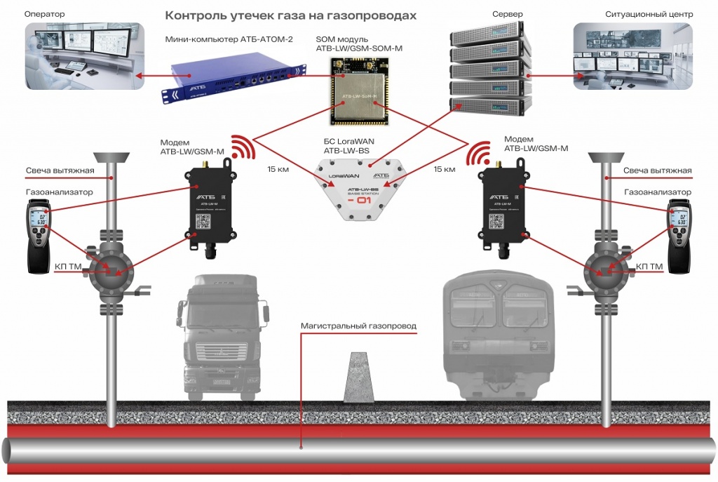 Контроль утечек газа на газопроводах