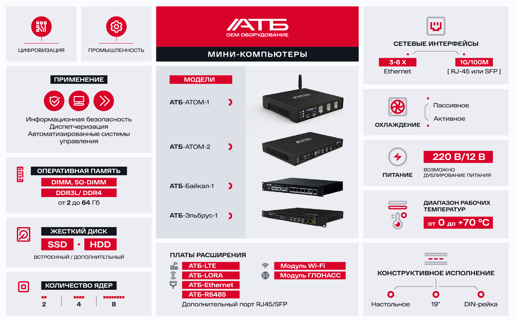 АТБ-АТОМ-2 Мини-компьютер Intel Atom E3845, 1,9ГГц, 4 ядра